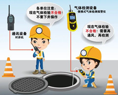 德化有限空间操作说明